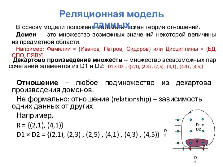 В основу модели положена математическая теория отношений. Домен – это множество