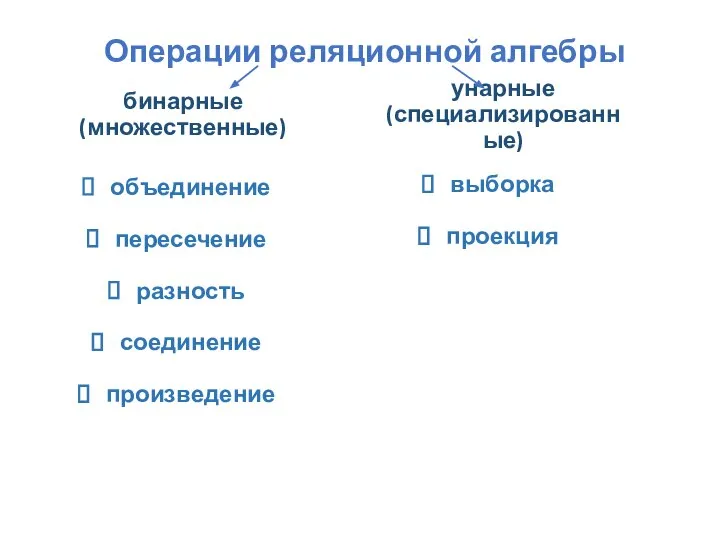 Операции реляционной алгебры бинарные (множественные) унарные (специализированные) объединение пересечение разность соединение произведение выборка проекция