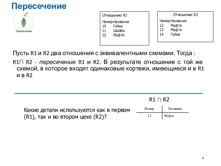 Пересечение Пусть R1 и R2 два отношения с эквивалентными схемами. Тогда