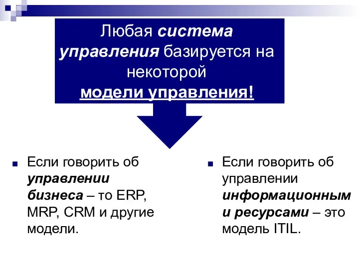 Если говорить об управлении бизнеса – то ERP, MRP, CRM и