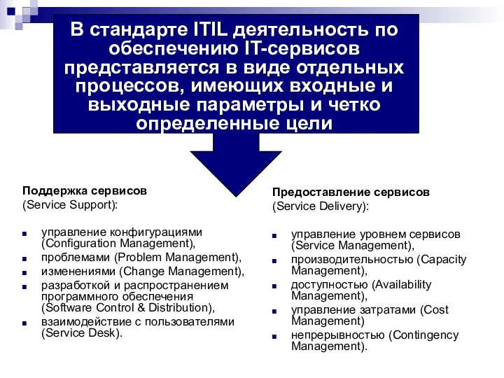 Поддержка сервисов (Service Support): управление конфигурациями (Configuration Management), проблемами (Problem Management),