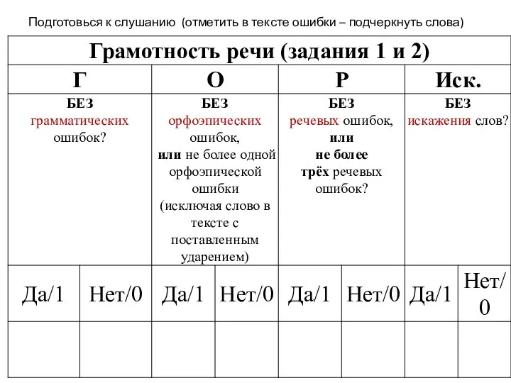 Подготовься к слушанию (отметить в тексте ошибки – подчеркнуть слова)