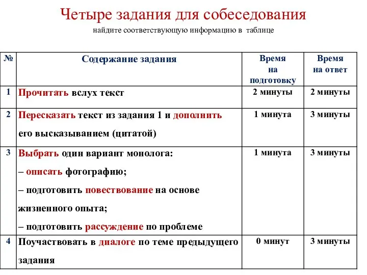 Четыре задания для собеседования найдите соответствующую информацию в таблице