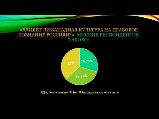 «ВЛИЯЕТ ЛИ ЗАПАДНАЯ КУЛЬТУРА НА ПРАВОВОЕ СОЗНАНИЕ РОССИЯН?». МНЕНИЕ РЕСПОНДЕНТОВ ТАКОВО: