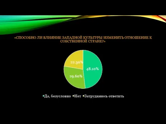 «СПОСОБНО ЛИ ВЛИЯНИЕ ЗАПАДНОЙ КУЛЬТУРЫ ИЗМЕНИТЬ ОТНОШЕНИЕ К СОБСТВЕННОЙ СТРАНЕ?»