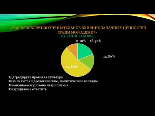 «КАК ПРОЯВЛЯЕТСЯ ОТРИЦАТЕЛЬНОЕ ВЛИЯНИЕ ЗАПАДНЫХ ЦЕННОСТЕЙ СРЕДИ МОЛОДЕЖИ?» МНЕНИЯ ТАКОВЫ: