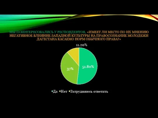 МЫ ПОИНТЕРЕСОВАЛИСЬ У РЕСПОНДЕНТОВ, «ИМЕЕТ ЛИ МЕСТО ПО ИХ МНЕНИЮ НЕГАТИВНОЕ