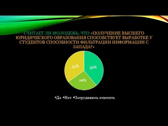 СЧИТАЕТ ЛИ МОЛОДЕЖЬ, ЧТО «ПОЛУЧЕНИЕ ВЫСШЕГО ЮРИДИЧЕСКОГО ОБРАЗОВАНИЯ СПОСОБСТВУЕТ ВЫРАБОТКЕ У