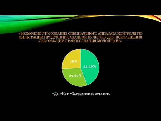 «ВОЗМОЖНО ЛИ СОЗДАНИЕ СПЕЦИАЛЬНОГО АППАРАТА КОНТРОЛЯ ПО ФИЛЬТРАЦИИ ПРОДУКЦИИ ЗАПАДНОЙ КУЛЬТУРЫ ДЛЯ ИСКОРЕНЕНИЯ ДЕФОРМАЦИИ ПРАВОСОЗНАНИЯ МОЛОДЕЖИ?»