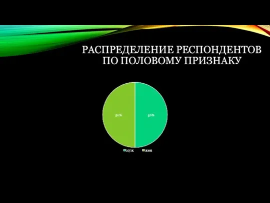 РАСПРЕДЕЛЕНИЕ РЕСПОНДЕНТОВ ПО ПОЛОВОМУ ПРИЗНАКУ