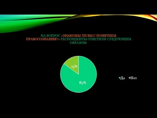 НА ВОПРОС «ЗНАКОМЫ ЛИ ВЫ С ПОНЯТИЕМ ПРАВОСОЗНАНИЯ?» РЕСПОНДЕНТЫ ОТВЕТИЛИ СЛЕДУЮЩИМ ОБРАЗОМ: