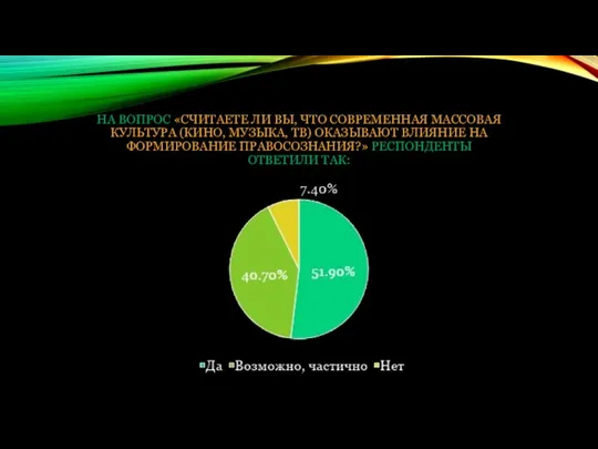 НА ВОПРОС «СЧИТАЕТЕ ЛИ ВЫ, ЧТО СОВРЕМЕННАЯ МАССОВАЯ КУЛЬТУРА (КИНО, МУЗЫКА,