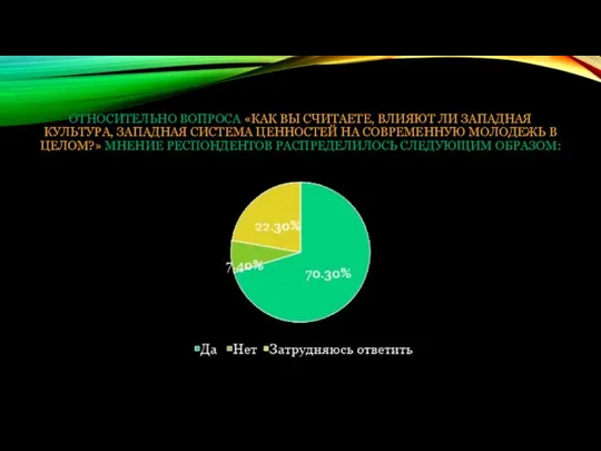 ОТНОСИТЕЛЬНО ВОПРОСА «КАК ВЫ СЧИТАЕТЕ, ВЛИЯЮТ ЛИ ЗАПАДНАЯ КУЛЬТУРА, ЗАПАДНАЯ СИСТЕМА