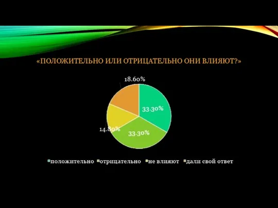 «ПОЛОЖИТЕЛЬНО ИЛИ ОТРИЦАТЕЛЬНО ОНИ ВЛИЯЮТ?»