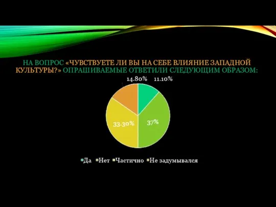 НА ВОПРОС «ЧУВСТВУЕТЕ ЛИ ВЫ НА СЕБЕ ВЛИЯНИЕ ЗАПАДНОЙ КУЛЬТУРЫ?» ОПРАШИВАЕМЫЕ ОТВЕТИЛИ СЛЕДУЮЩИМ ОБРАЗОМ: