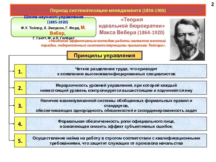 «Теория идеальной бюрократии» Макса Вебера (1864-1920) «Наиболее эффективным методом работы является