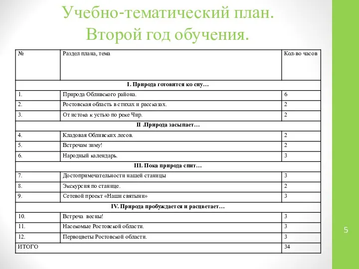 Учебно-тематический план. Второй год обучения.