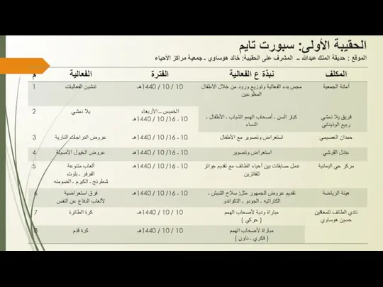 الحقيبة الأولى: سبورت تايم الموقع : حديقة الملك عبدالله ــ المشرف