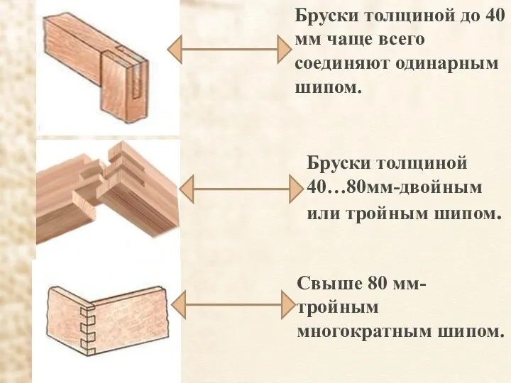 Бруски толщиной до 40 мм чаще всего соединяют одинарным шипом. Бруски