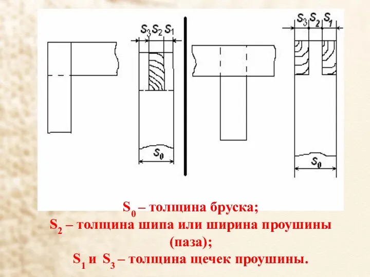 S0 – толщина бруска; S2 – толщина шипа или ширина проушины(паза);