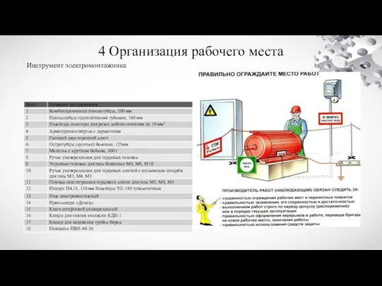 4 Организация рабочего места Инструмент электромонтажника