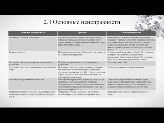 2.3 Основные неисправности