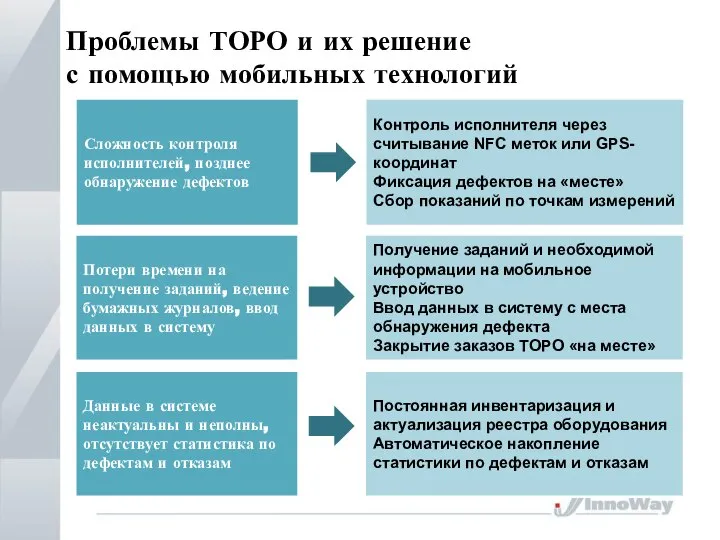 Проблемы ТОРО и их решение с помощью мобильных технологий . Сложность