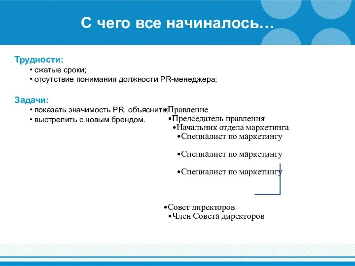 С чего все начиналось… Трудности: сжатые сроки; отсутствие понимания должности PR-менеджера;