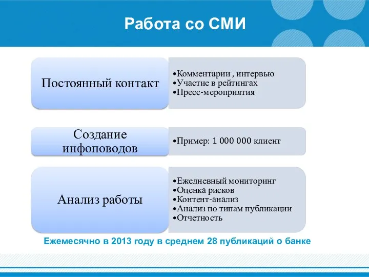 Работа со СМИ Постоянный контакт Комментарии , интервью Участие в рейтингах