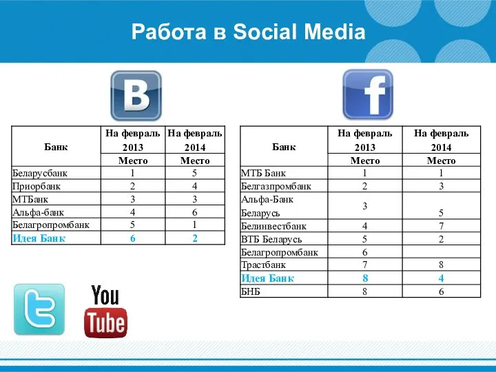 Работа в Social Media