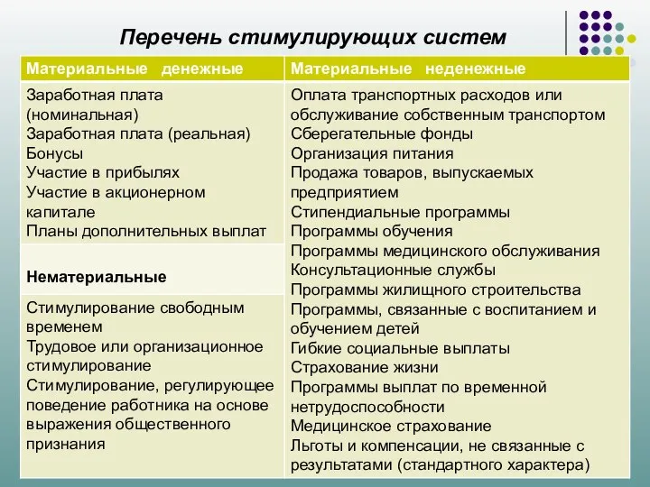 Перечень стимулирующих систем