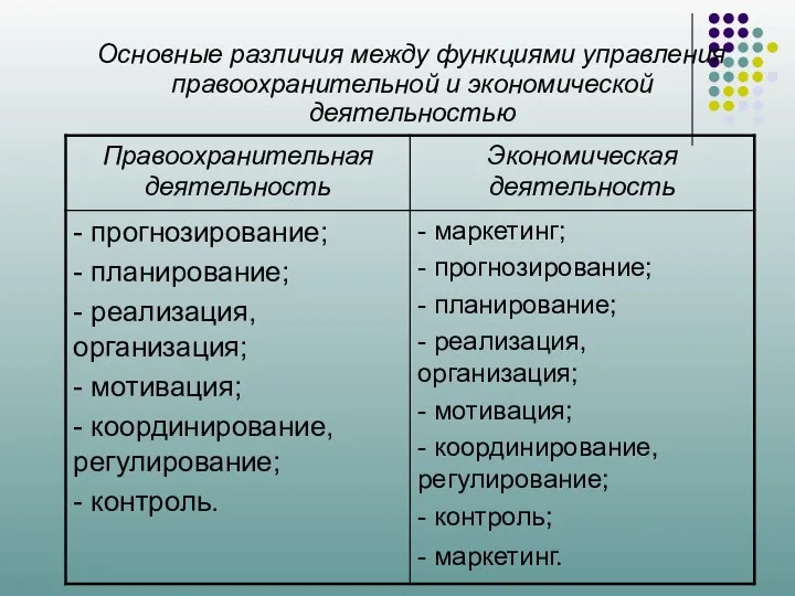 Основные различия между функциями управления правоохранительной и экономической деятельностью