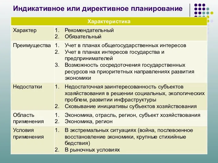 Индикативное или директивное планирование