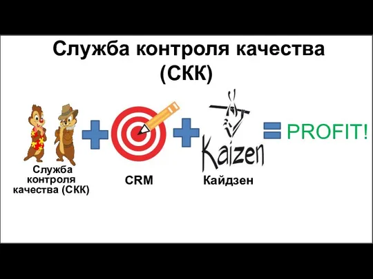 Служба контроля качества (СКК) Служба контроля качества (СКК) CRM Кайдзен PROFIT!