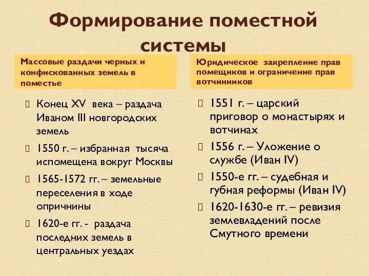 Формирование поместной системы Массовые раздачи черных и конфискованных земель в поместье