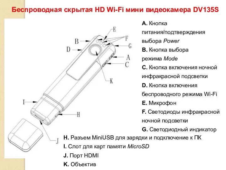 Беспроводная скрытая HD Wi-Fi мини видеокамера DV135S 2 A. Кнопка питания/подтверждения
