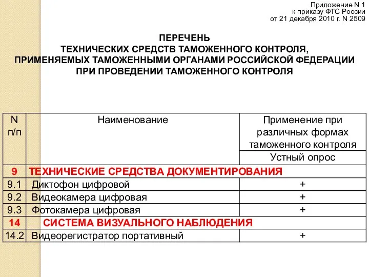 Приложение N 1 к приказу ФТС России от 21 декабря 2010