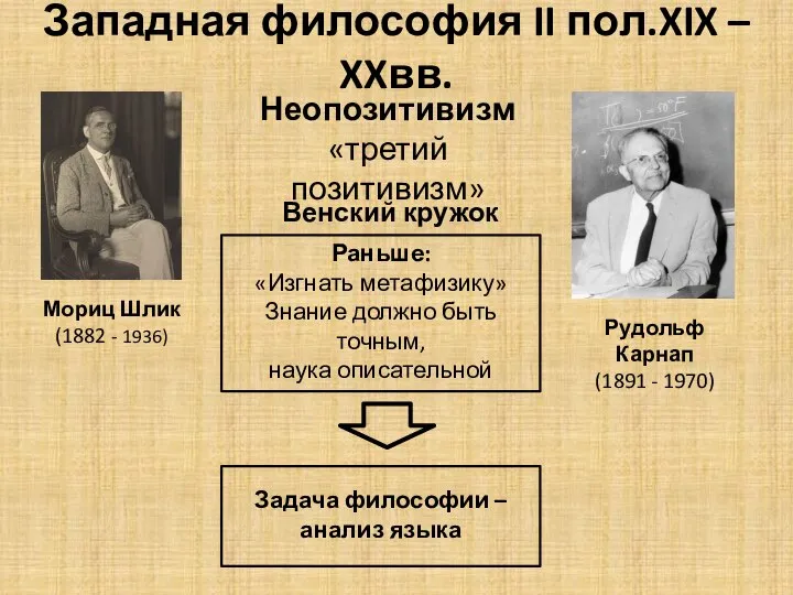 Западная философия II пол.XIX – XXвв. Неопозитивизм «третий позитивизм» Мориц Шлик