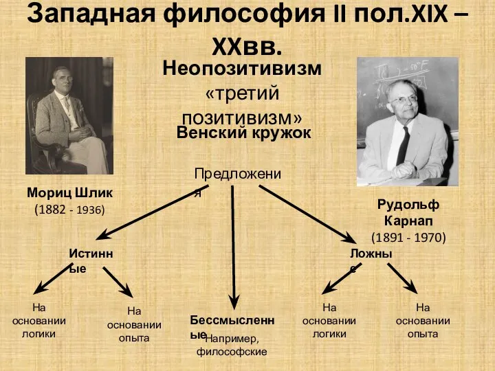 Западная философия II пол.XIX – XXвв. Неопозитивизм «третий позитивизм» Мориц Шлик