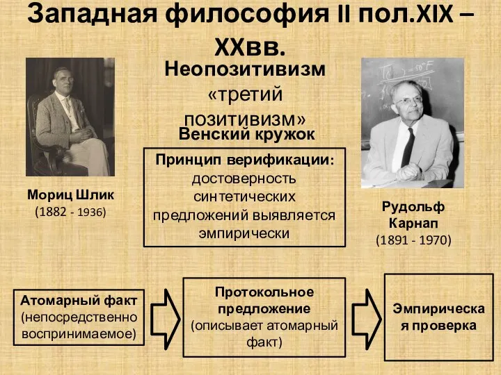 Западная философия II пол.XIX – XXвв. Неопозитивизм «третий позитивизм» Мориц Шлик