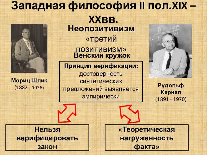 Западная философия II пол.XIX – XXвв. Неопозитивизм «третий позитивизм» Мориц Шлик