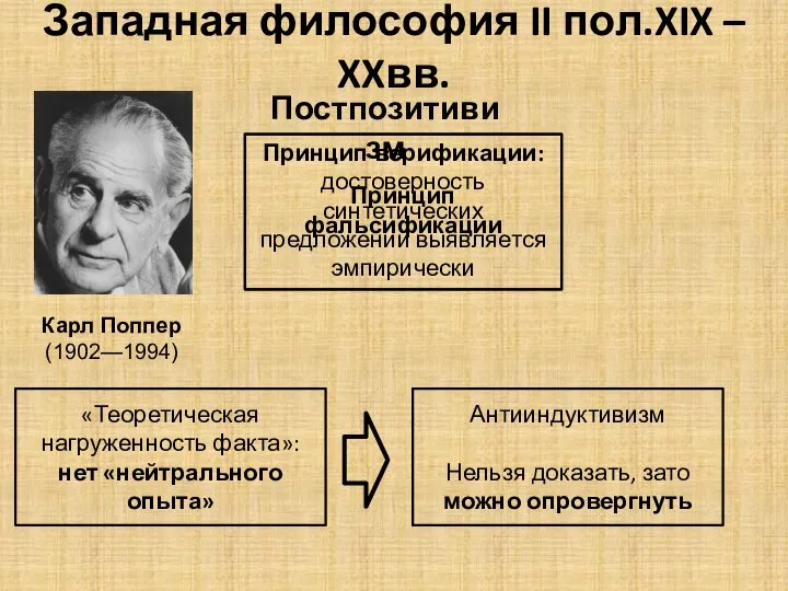 Западная философия II пол.XIX – XXвв. Постпозитивизм Принцип верификации: достоверность синтетических