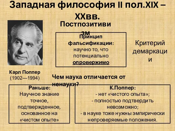 Западная философия II пол.XIX – XXвв. Постпозитивизм Карл Поппер (1902—1994) Принцип