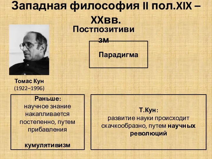 Западная философия II пол.XIX – XXвв. Постпозитивизм Парадигма Раньше: научное знание