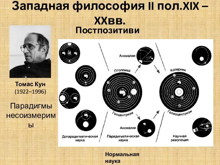 Западная философия II пол.XIX – XXвв. Постпозитивизм Томас Кун (1922–1996) Парадигмы несоизмеримы Нормальная наука