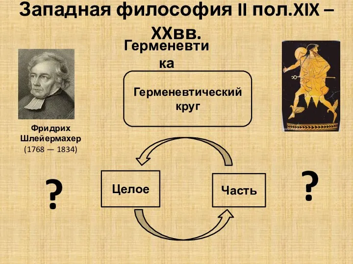 Западная философия II пол.XIX – XXвв. Герменевтика Фридрих Шлейермахер (1768 —