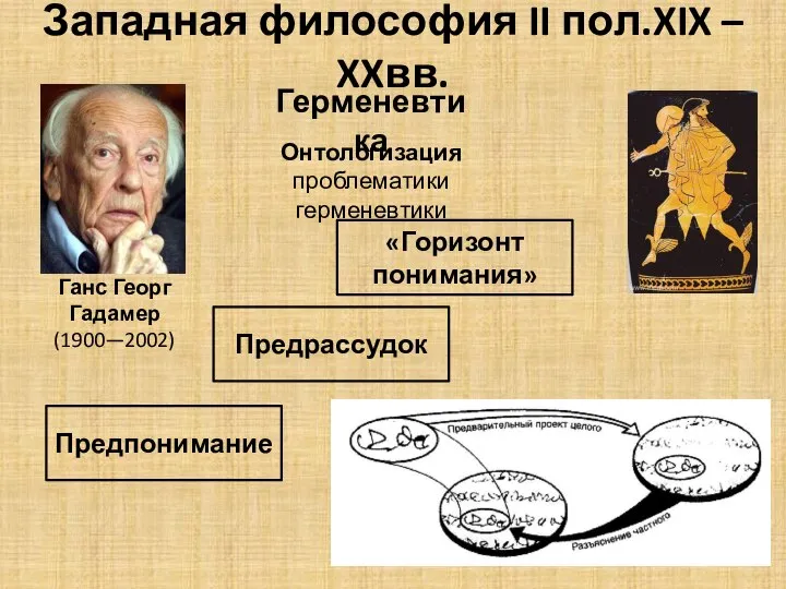 Западная философия II пол.XIX – XXвв. Герменевтика Онтологизация проблематики герменевтики Предпонимание