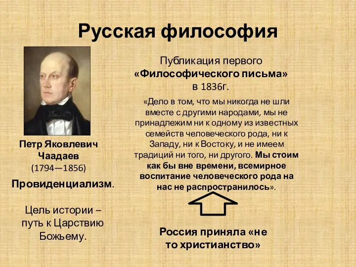 Русская философия Петр Яковлевич Чаадаев (1794—1856) Публикация первого «Философического письма» в