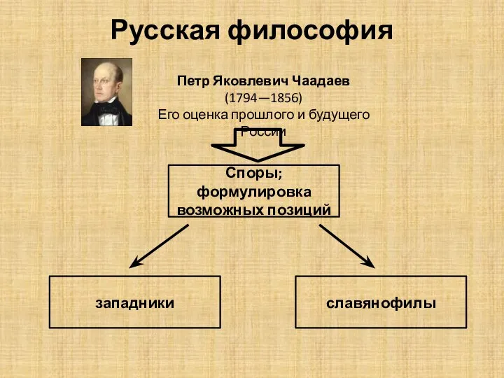 Русская философия Петр Яковлевич Чаадаев (1794—1856) Его оценка прошлого и будущего