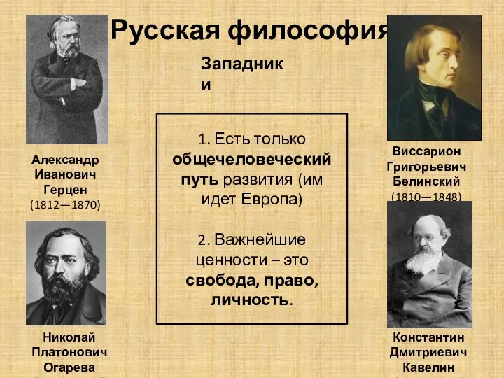 Русская философия Западники 1. Есть только общечеловеческий путь развития (им идет